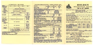 1970 Holden HG GTS Monaro 350 - Ultimate Survivor