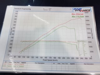 2010 FPV FG GTP Falcon 335kw