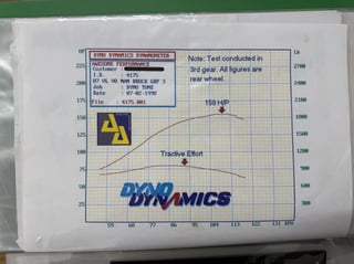 1987 HDT VL Brock Commodore Group 3 Signature Series - Build No 4175