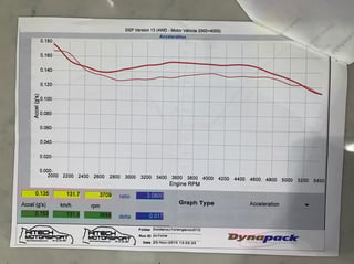 1972 Holden LJ Torana GTR XU1 - Lone O'Ranger