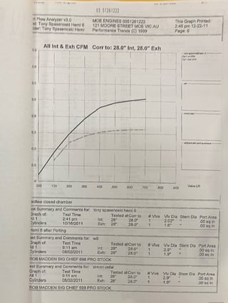 1970 VG Valiant Pacer