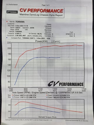 1977 LX Torana Hatchback A9X Replica