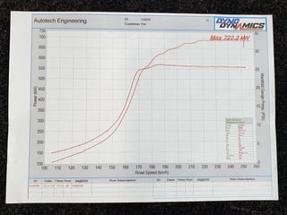 2005 Ford FPV BA MkII Falcon GTP - Twin Turbo 722rwkW