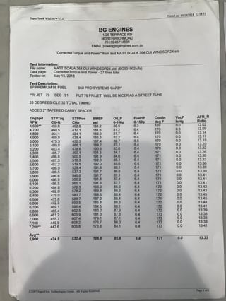 1967 Ford XR Falcon GT Replica Street Machine