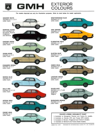 1970 Holden HG GTS Monaro 350 - Ultimate Survivor