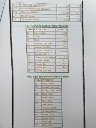 1977 Chevrolet Corvette Targa Top