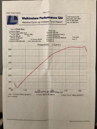 2006 VZ HSV GTO Coupe - 19,686 Kilometres