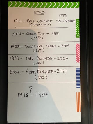 1971 XY Falcon GTHO Phase 3